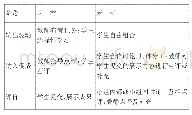 《表1“提升文化自觉与自信”教学设计表》