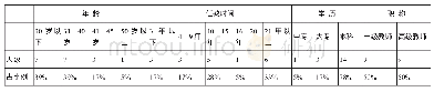 《表1 教师基本情况统计表》