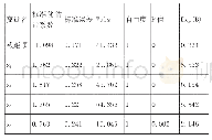 《表2 剔除x4、x5的l ogi st i c回归参数估计表》