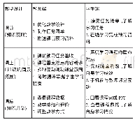 《表1 雨课堂混合式教学设计》