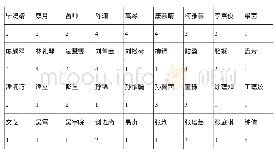 表1 个体分群：基于通讯数据的社群聚类分析