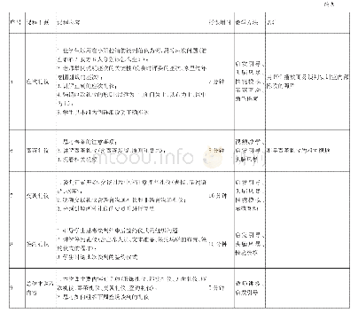 表2“商务谈判礼仪”教案