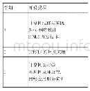 表4 2016级学生选修课程统计表