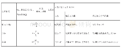 《表1 三种变形的横截面应力计算公式》