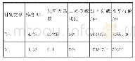 表2 二衬结构承担的围岩荷载