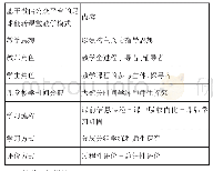 表1 教学模式结构表：高校足球教学翻转课堂教学模式设计研究——以微信公众号为例