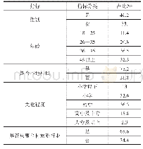 《表1 本次调查对象基本信息统计》