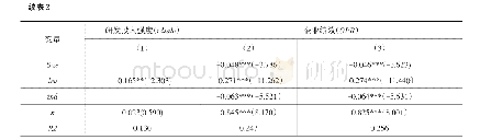 《表3 模型回归分析结果》