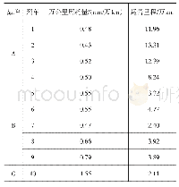 《表2 各列车集电靴碳滑板万公里磨耗量》