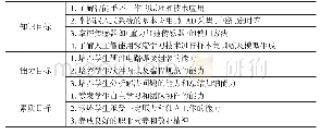 《表1 课程目标：高校“人工智能+嵌入式”教学模式研究》