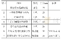 表1 新生信息素养培训内容模块