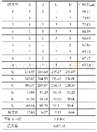 表4 试验方案及试验结果分析