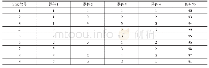 表2 正交实验表组合：配置生产在新产品导入中的应用