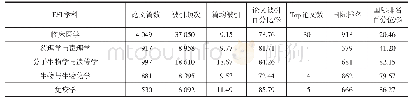 表1 安徽医科大学ESI学科发文和排名情况