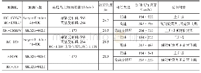 表2 国外现役/在研直升机空中加油机参数对照