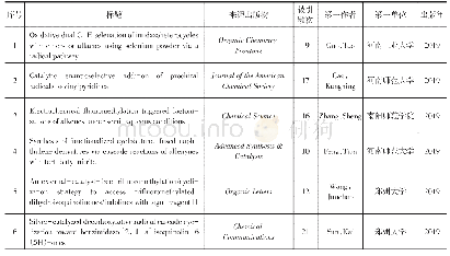 表1 2015—2019年河南省署名第一机构高被引论文