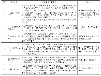 表1 铝合金的优点：民营专业孵化器孵化动机与服务模式研究——以江苏博特新材料创业园为例