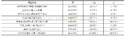 表1 2018级高职护理学生对百草枯案例教学评价