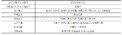 《表1 与EVC竞赛所关联的学科知识》