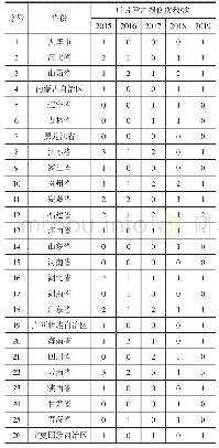 表1 各省份叶片雷击损伤统计