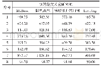 《表3 训练集交叉验证均方误差（MSE）矩阵》