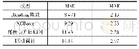 《表5 测试集下各模型MSE和MAE》