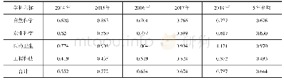 表3 2014—2018年河南省科技期刊影响因子统计分析