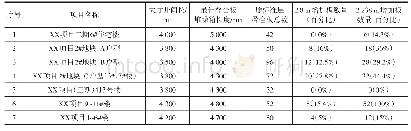 表1 实际项目的大厅开间尺寸和采用两种堆垛箱标准层叠合板数量变化统计