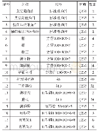 表2 叠合板堆垛箱材料清单