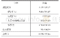 表3 CT成本性态分析结果