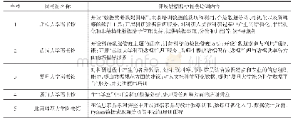 表1 国内部分高校开展数据监护相关教育调查一览