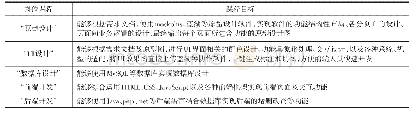 表1 岗位课程及课程目标