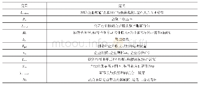 《表1 变量定义：“互联网+”对企业绩效影响的实证研究》