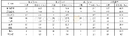 《表4 3个日历月工作节点的SCL-90检出率统计结果》