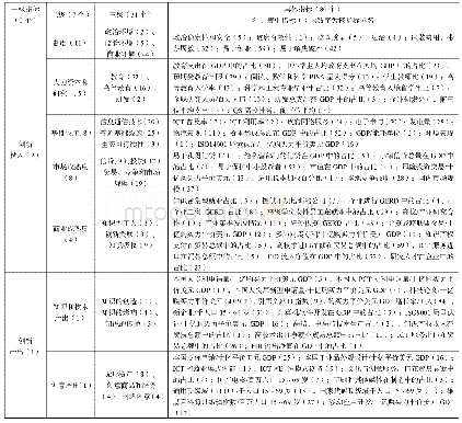 《表1 2018年瑞士GII指数排名 (来源:文献整理[8])》