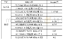 《表6 MSA使用实绩及问题点改善》