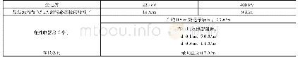 《表3 高压变电所区域的磁场强度值》