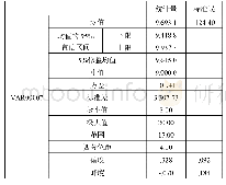 《表2 滑行时间描述性数据》