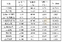 《表2 各个设备详细仿真数据》