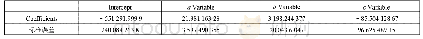 《表5 多元回归系数：多元回归统计方法在实践生活中的应用》
