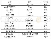 《表1 主要试剂、实验仪器》