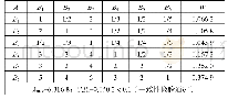 表2 判断矩阵A-B：家用睡眠呼吸机的个性化定制策略研究