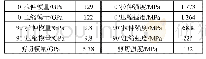 表1 碳纤维300系列/环氧树脂体系力学性能