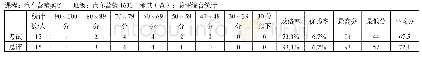 表1 采用传统教学学生成绩统计情况