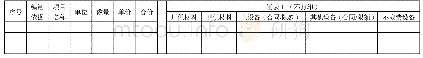 表1 概算表格表三结构：大型燃机项目电气概算编制的探讨与分析