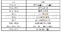 表1 单片机I/O口分配