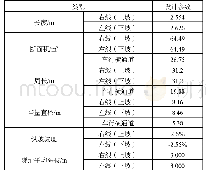 表2 卧龙沟1号隧道主要设计参数