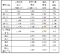 表1 2011-02-15微波U型和RS型爆发的观测特征