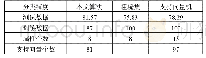 表1 3种算法分类精度比较（单位：%）