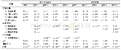 《表3 回归分析结果：社会网络、资源获取与新创企业机会识别能力的实证研究》